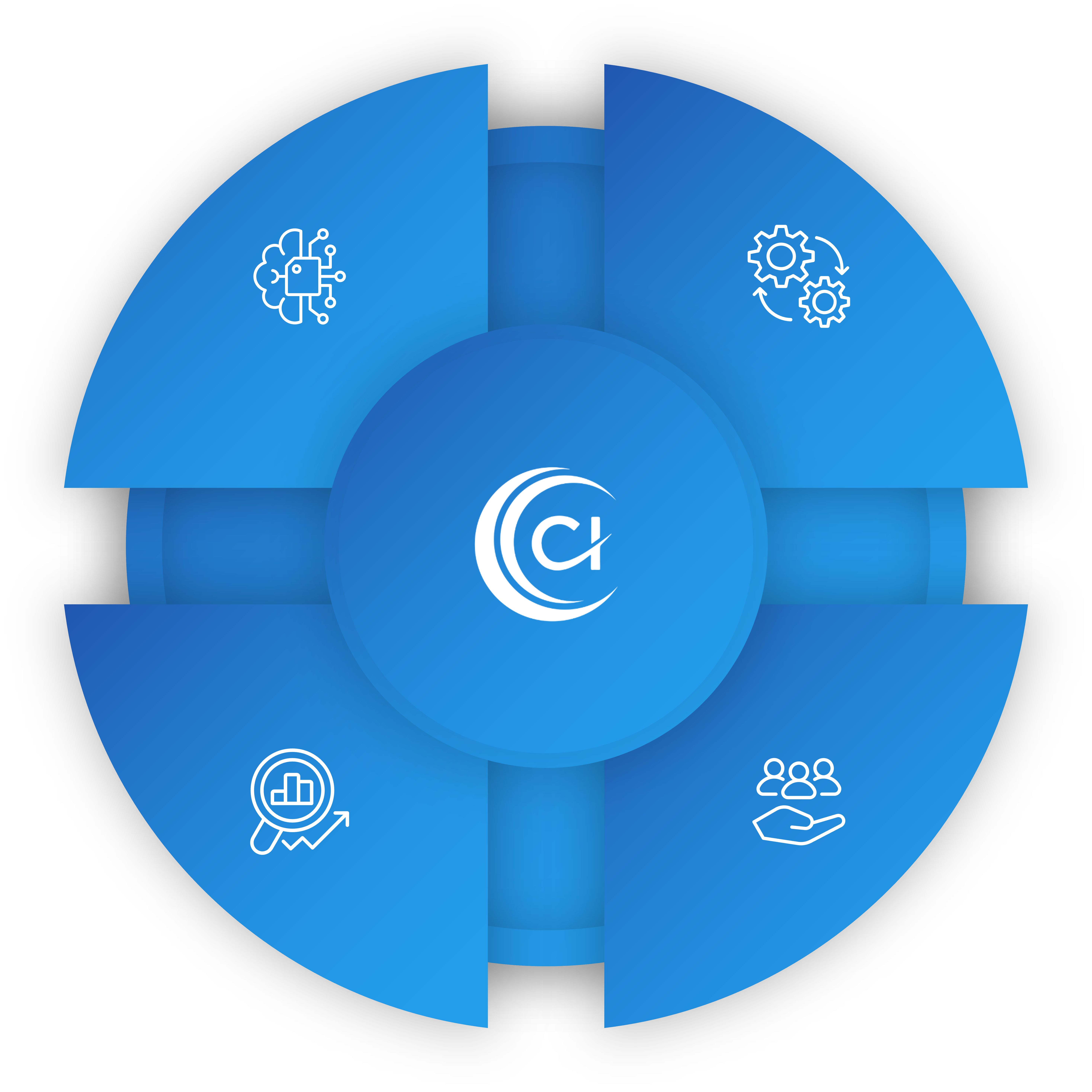 Core Innovate Infographic 4